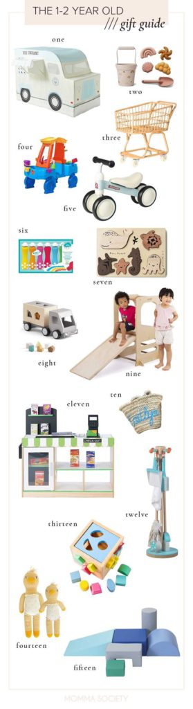 Toddler gift guide image from MommaSociety blog. Influencer marketing ideas