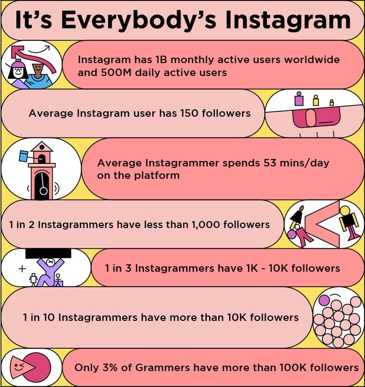 Influencer stats - how many influencers are there - mini graphic