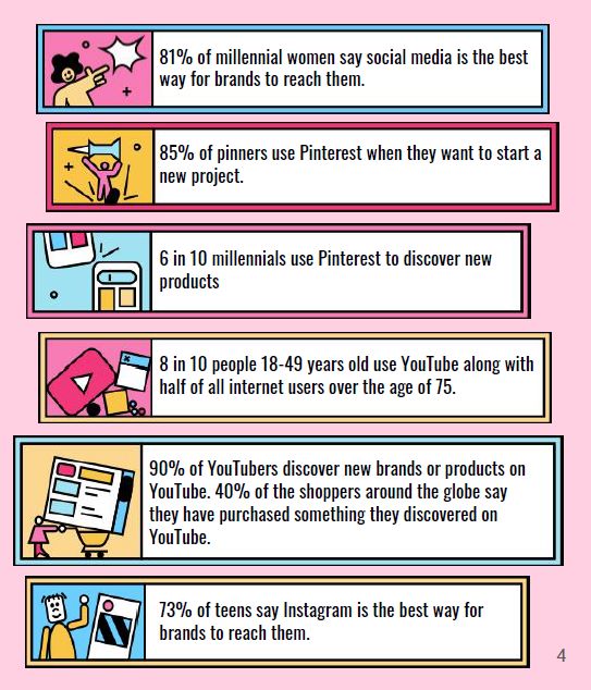 Instagram influencer marketing - stats about social media behaviors