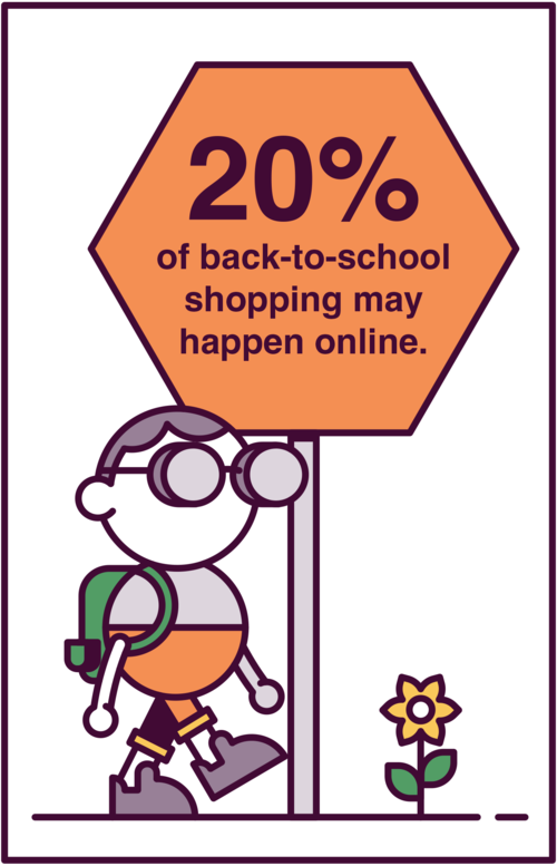 graphic showing 20% of B2S shopping may happen online