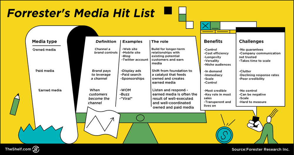 An infographic image on Forrester's Media Hit List