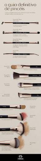 Guia de Pincéis Pinterest pin defining different types of makeup brushes