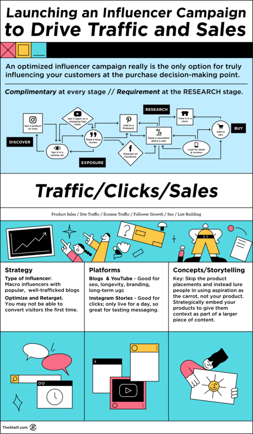Infographic influencer campaigns for traffic and clicks