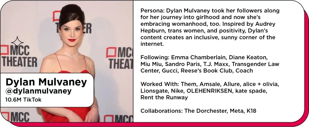 Demure fashion influencer on the red carpet next to text: Persona: Dylan Mulvaney took her followers along for her journey into girlhood and now she’s embracing womanhood, too. Inspired by Audrey Hepburn, trans women, and positivity, Dylan’s content creates an inclusive, sunny corner of the internet.
Following: Emma Chamberlain, Diane Keaton, Miu Miu, Sandro Paris, T.J. Maxx, Transgender Law Center, Gucci, Reese’s Book Club, Coach
Worked With: Them, Amsale, Allure, alice + olivia, Lionsgate, Nike, OLEHENRIKSEN, kate spade, Rent the Runway
Collaborations: The Dorchester, Meta, K18
