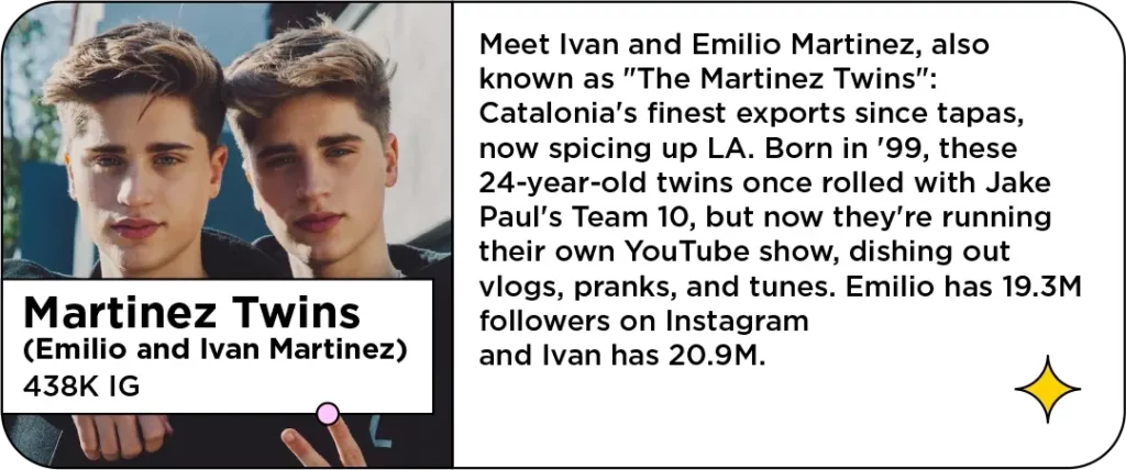 Photo of twin young men smizing at the camera next to the text: Meet Ivan and Emilio Martinez, also known as "The Martinez Twins": Catalonia's finest exports since tapas, now spicing up LA. Born in '99, these 24-year-old twins once rolled with Jake Paul's Team 10, but now they're running their own YouTube show, dishing out vlogs, pranks, and tunes. Emilio has 19.3M followers on Instagram and Ivan has 20.9M.