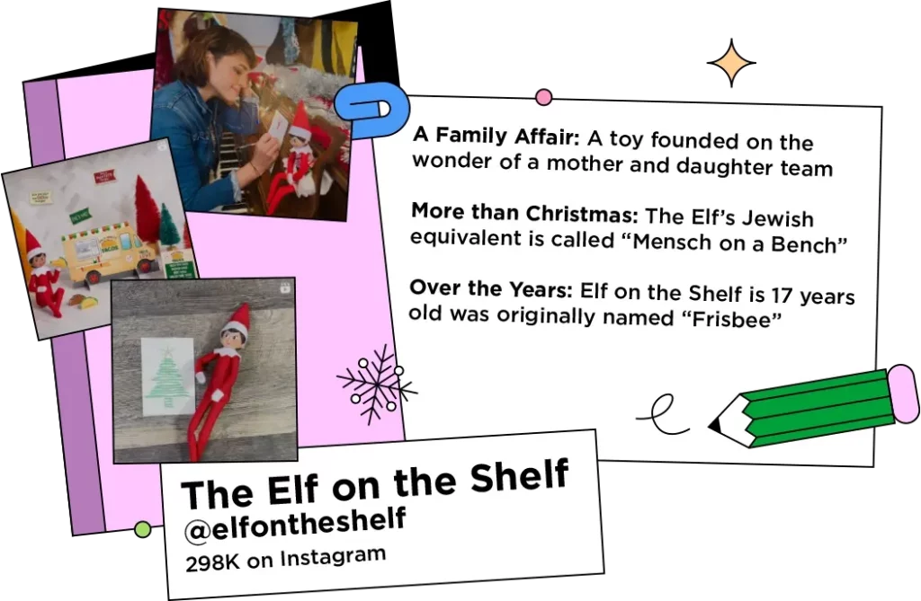 Collage of elf on the shelf toy in different festive scenarios (with holiday influencer, next to toys, with drawing of a Christmas tree) connected by graphics of holiday card and snowflakes next to text: A Family Affair: A toy founded on the wonder of a mother and daughter team
More than Christmas: The Elf’s Jewish equivalent is called “Mensch on a Bench”
Over the Years: Elf on the Shelf is 17 years old was originally named “Frisbee”